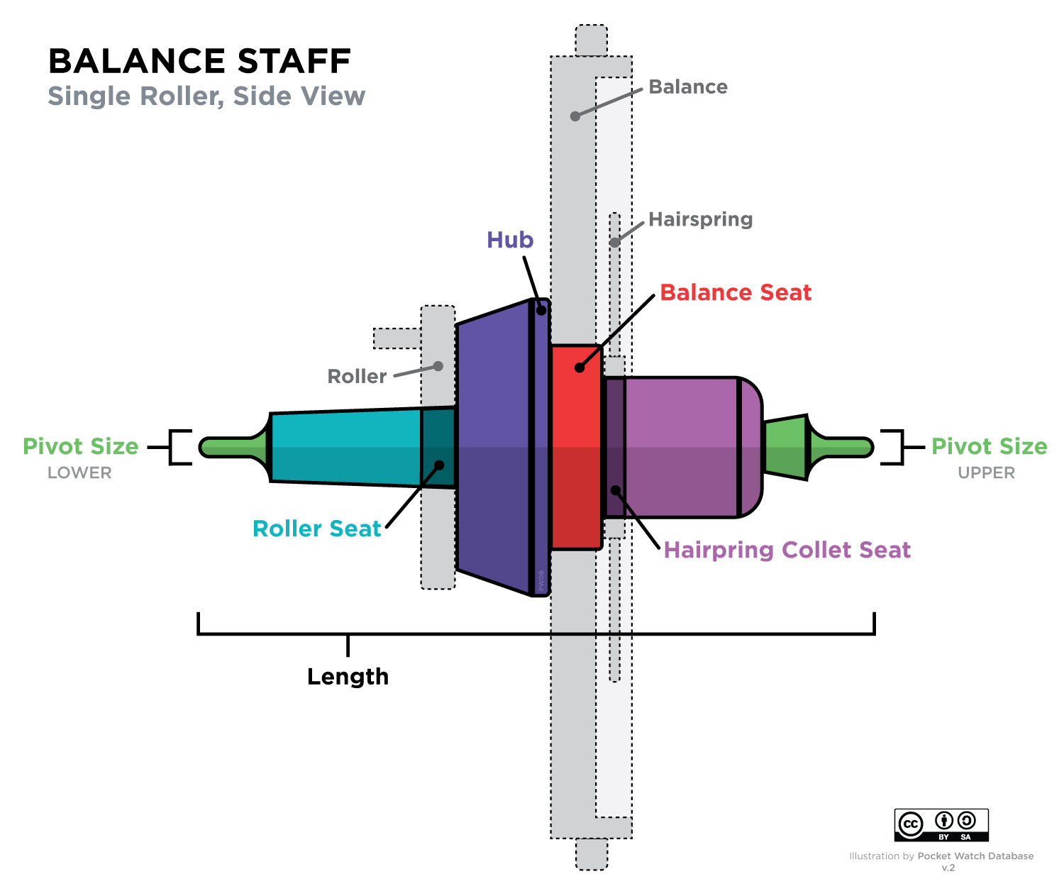 Pocket Watch Balance Staff Diagram