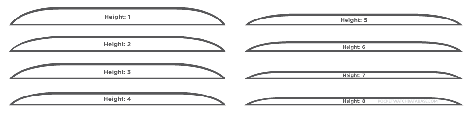 Watch Sizes Chart