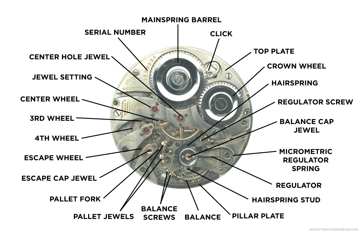 Pocket Watch Parts List
