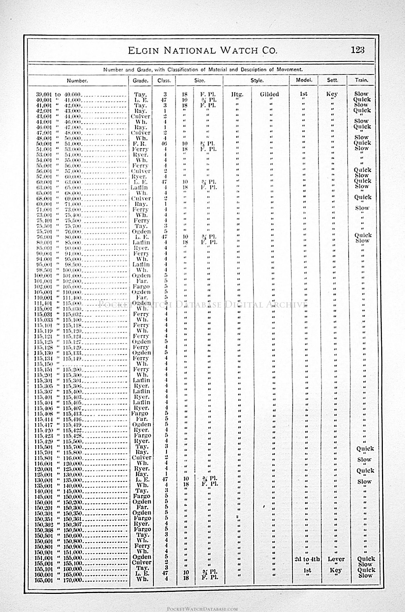 Serial List] Number and Grade with Classification and Description 