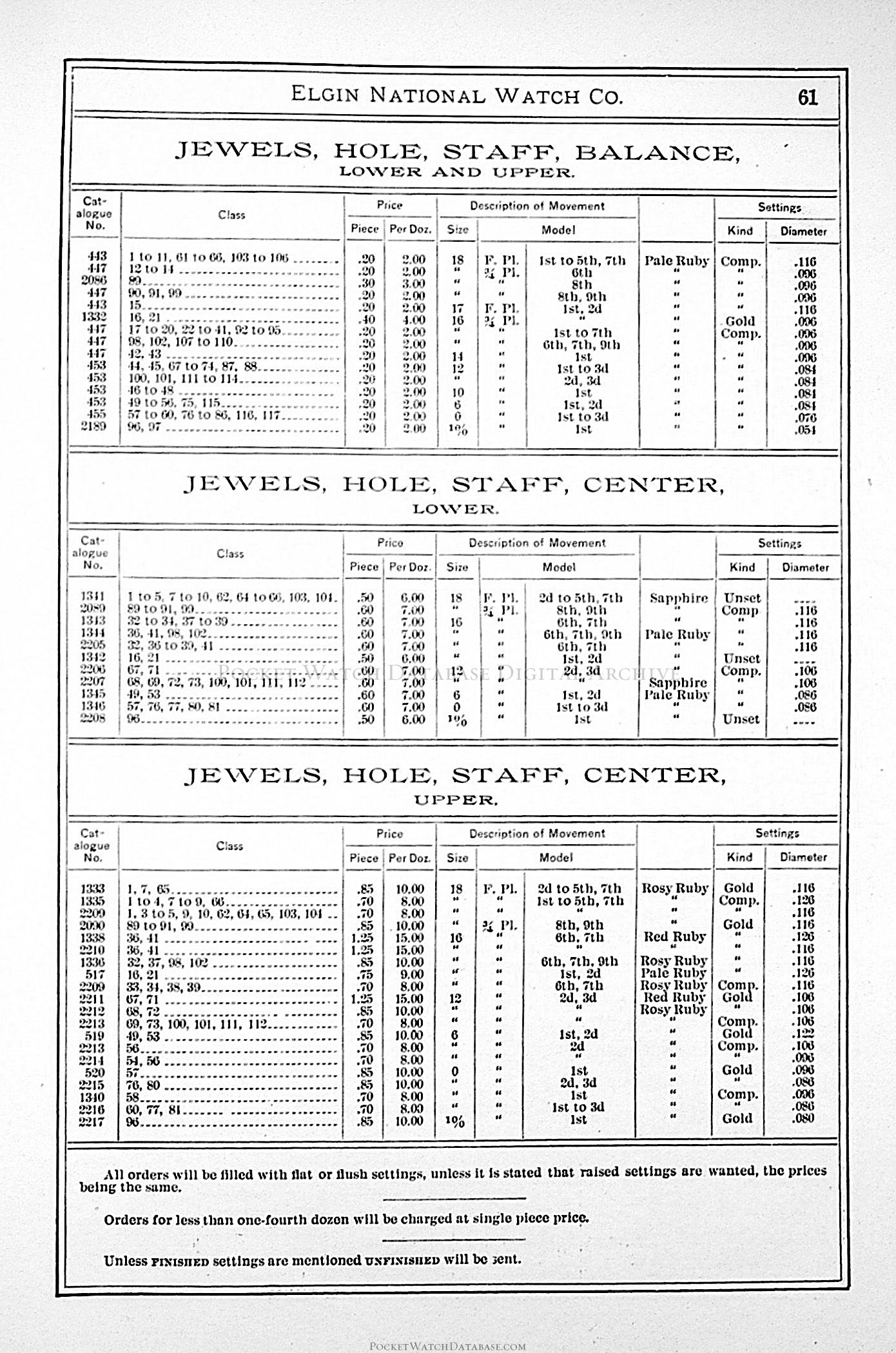 Jewels Hole Staff Balance Lower And Upper Net Price List Of Materials Manufactured By The Elgin National Watch Co 1904 Pwdb Digital Archive