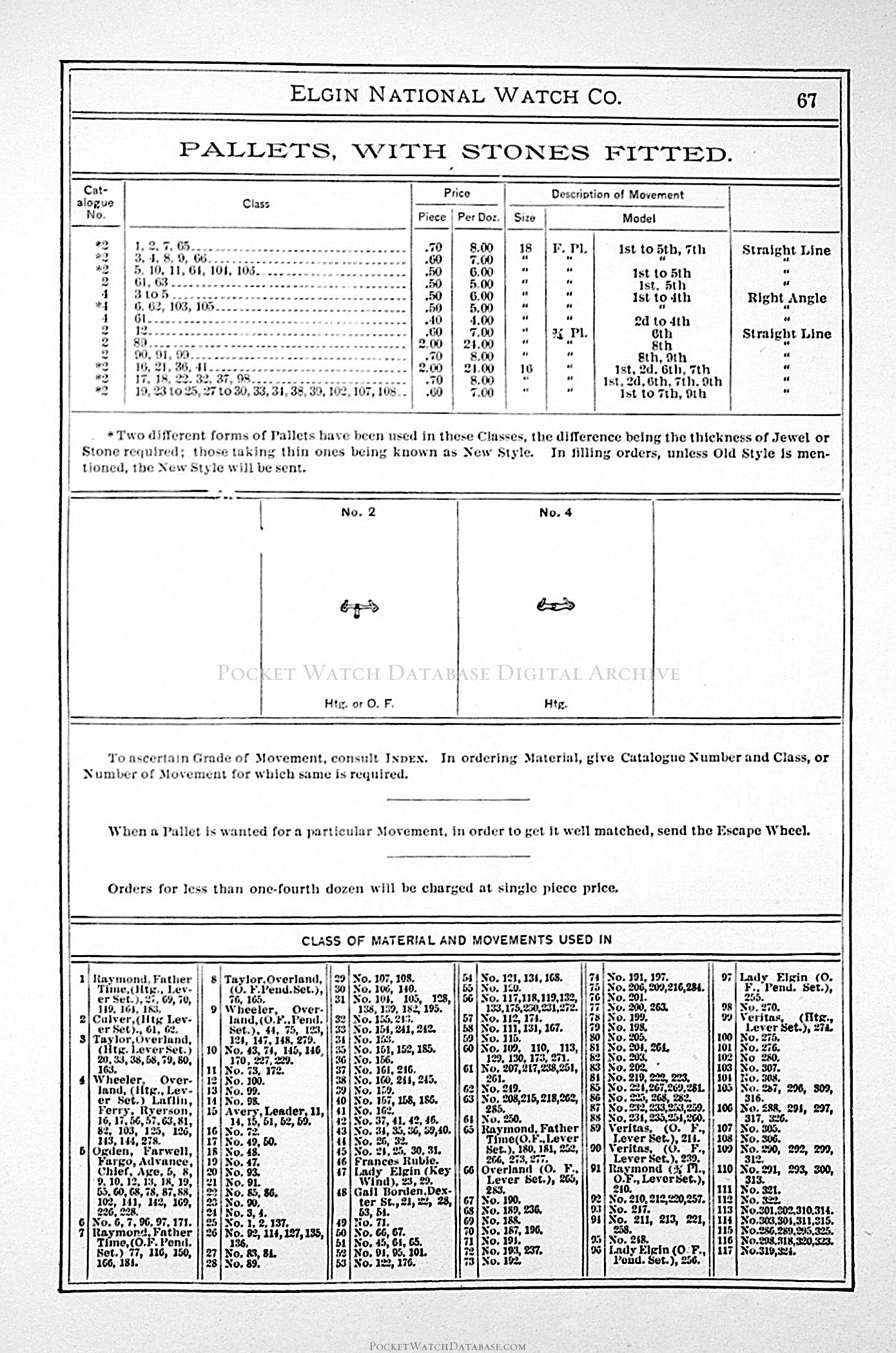 Levers, Setting - Net Price List of Materials Manufactured by the 