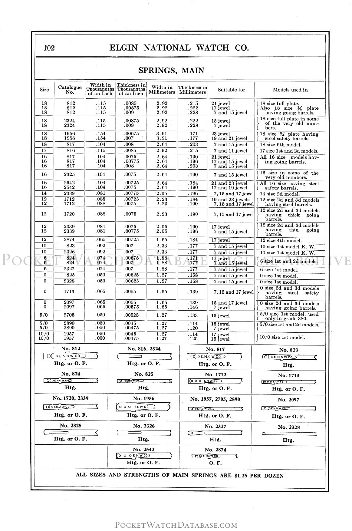 Springs, Regulator - Net Price List of Materials Manufactured by 