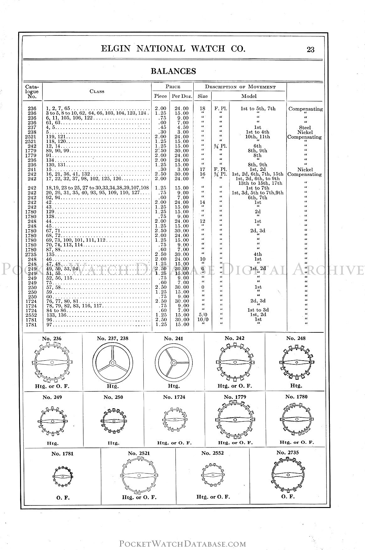 Balances - Net Price List of Materials Manufactured by the Elgin 