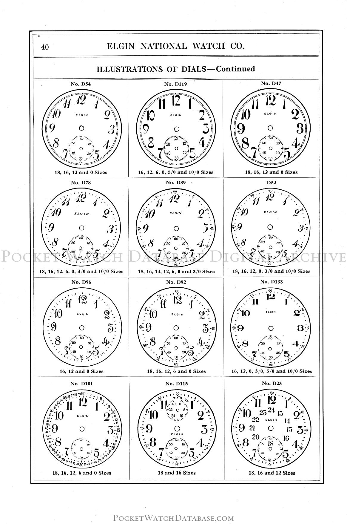Illustrations of Dials - Net Price List of Materials Manufactured 