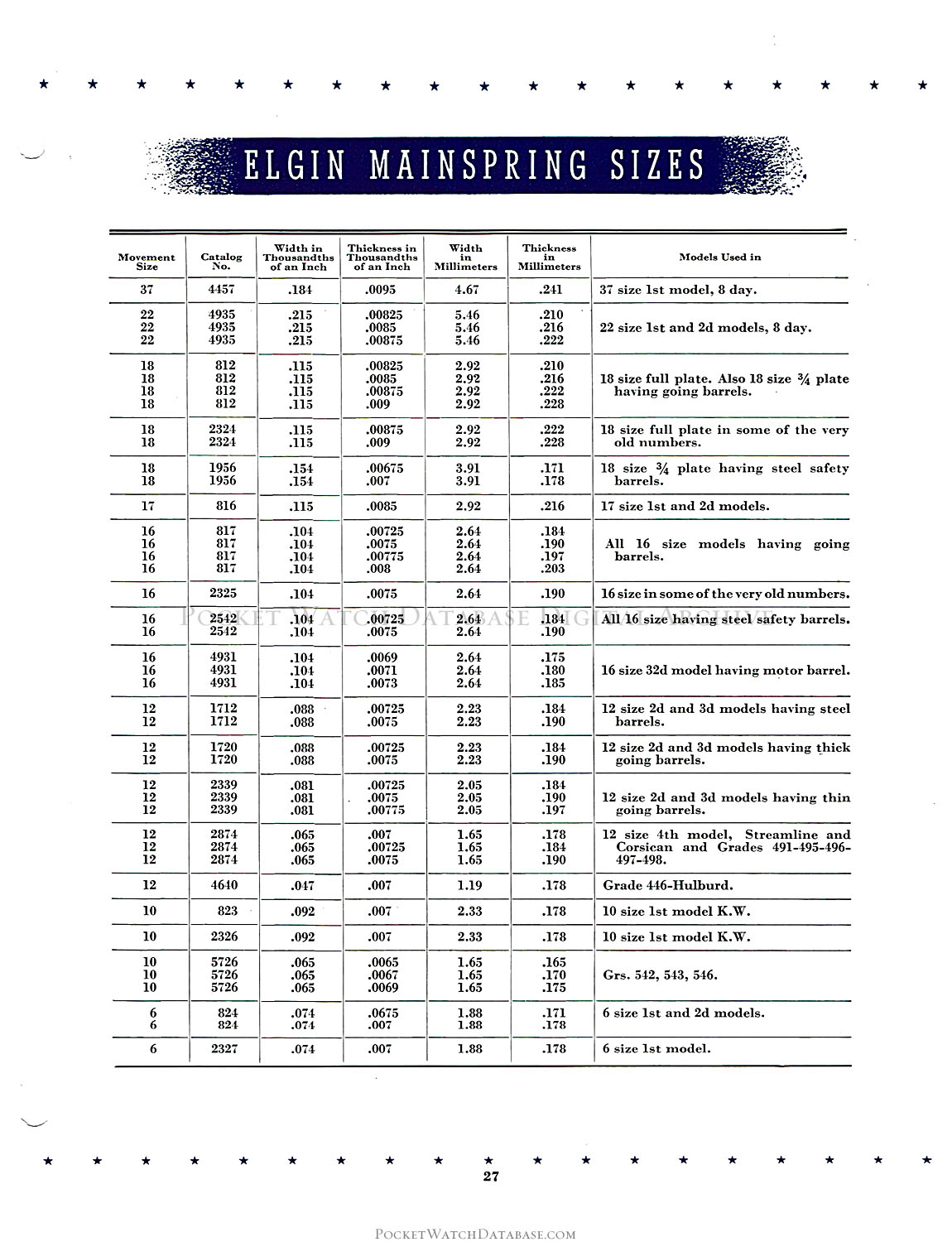 Elgin Mainspring Chart