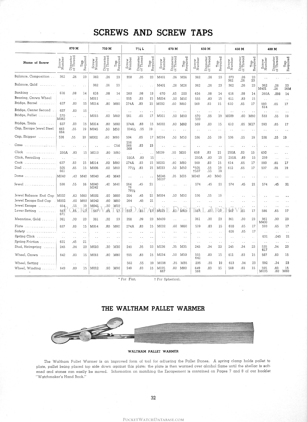 Timing Screws 1940 Waltham Watch And Clock Material Catalog Pwdb Digital Archive